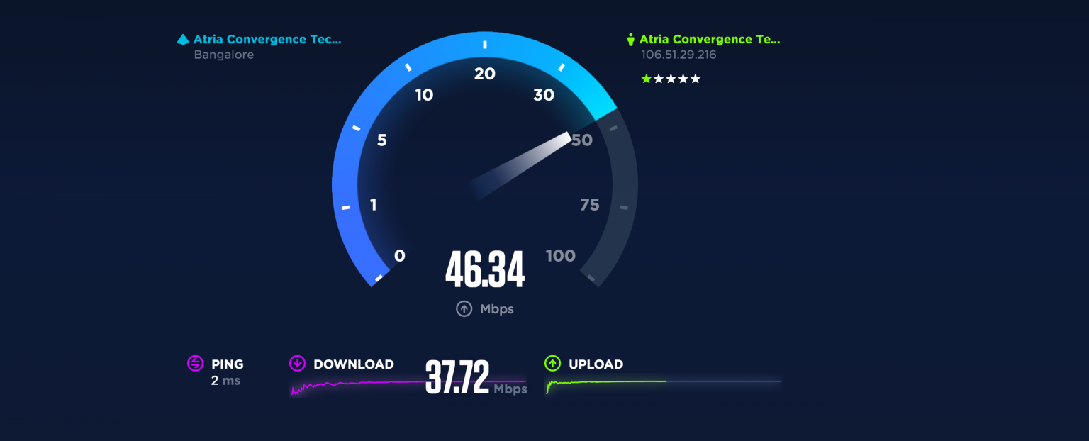 Влияет ли dns на скорость интернета