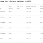 Процессоры Core 2 Extreme на Socket LGA 775