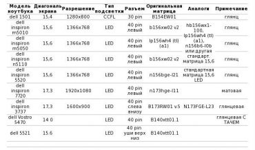 Парт номер матрицы ноутбука