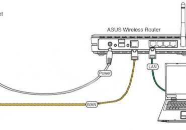 Инструкция по настройке роутера ASUS RT N12