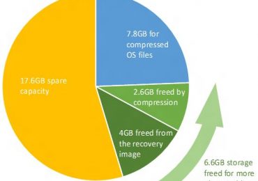 Что такое Compact OS в Windows 10 и как эта функция помогает экономить место на диске