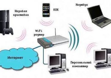 Что такое Wi-Fi-роутер?