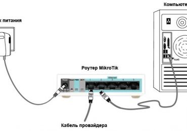 Инструкция по настройке роутера Mikrotik RB750GL