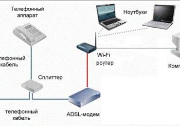 Как настроить ADSL-модем – инструкция для пользователя