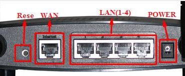 Как настроить роутер Linksys WRT54gl