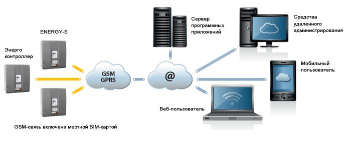 Ограничение доступа к компьютеру в домене