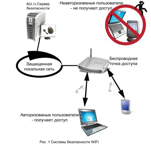 Ошибка аутентификации при подключении к Wi Fi на телефоне