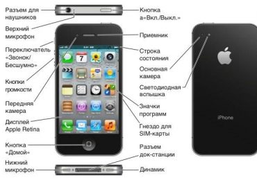 Почему не работает звук на iPhone 4s