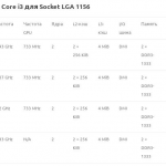 Процессоры Core i3 для Socket LGA 1156