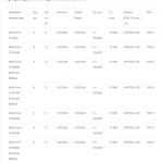 Процессоры Core i7 для Socket LGA 2011