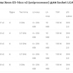 Процессоры Xeon E5-16xx v2 (uniprocessor) для Socket LGA 2011