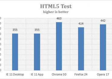 Самый быстрый браузер для Windows