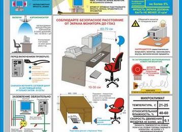 Техника безопасности при работе с компьютером