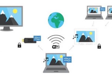 Wi Fi адаптер для телевизора HDMI или USB