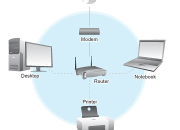 Как усилить сигнал Wi-Fi роутера