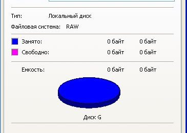 Файловая система raw — что это?