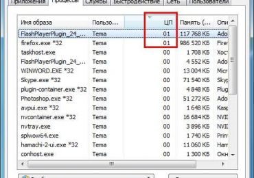 Почему загружен процессор и как уменьшить загрузку ЦП?