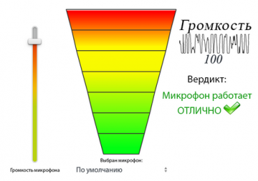 Проверка микрофона онлайн с прослушиванием