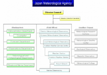 Карта погоды от японского метеорологического агентства JMA и их читать