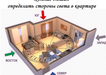 Компас онлайн определить стороны света в квартире