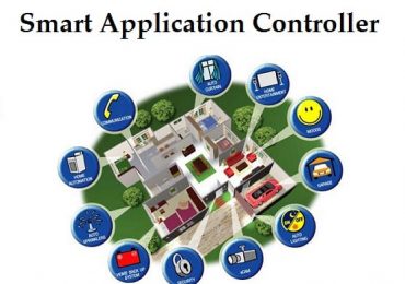 Smart Application Controller что это за программа